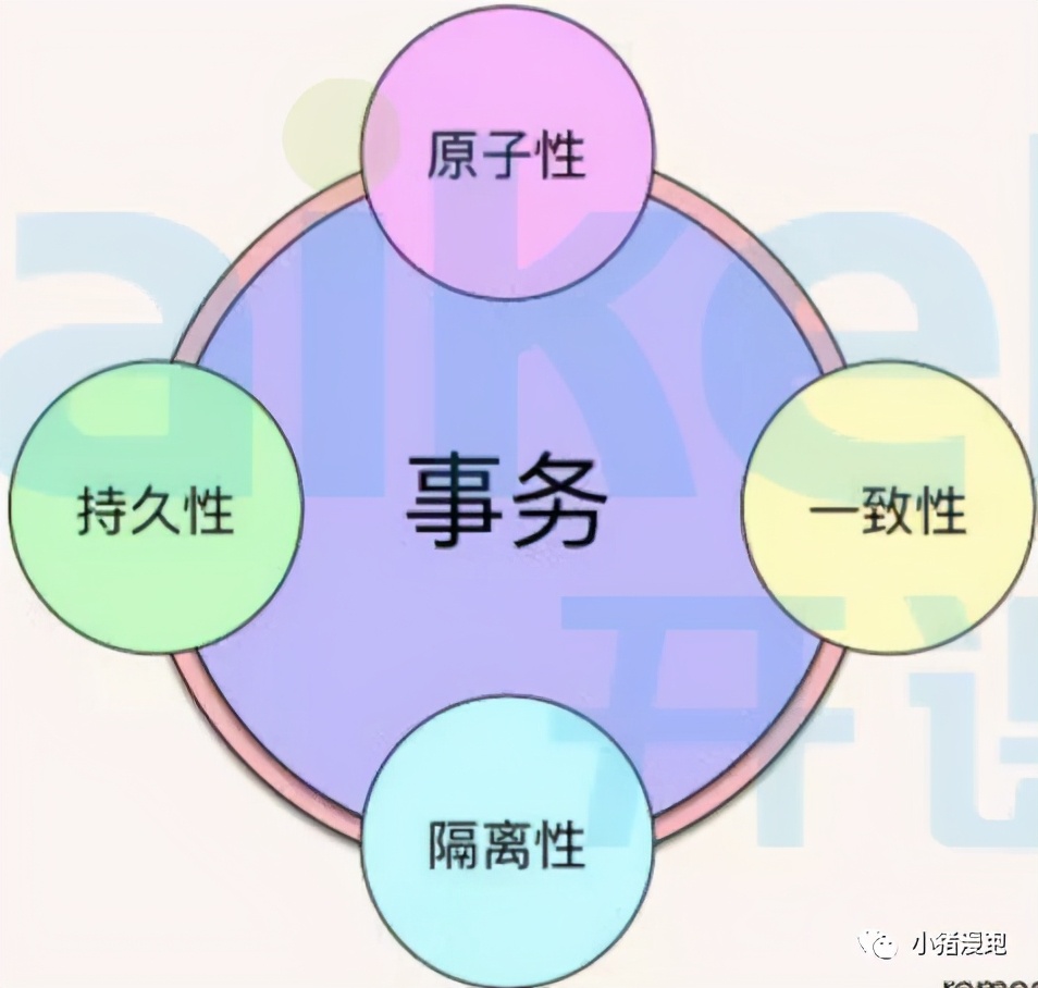 mysql题目和详细答案（2023数据库考试题及答案）