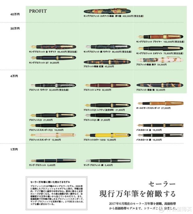 写乐钢笔哪款好（深度评测写乐钢笔）