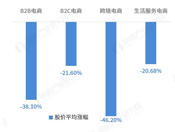 b2c电商排名，b2C电子商务企业排名