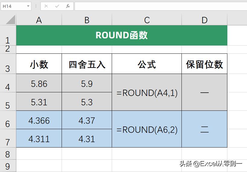 保留一位小数是什么意思（保留一位小数四舍五入的方法）