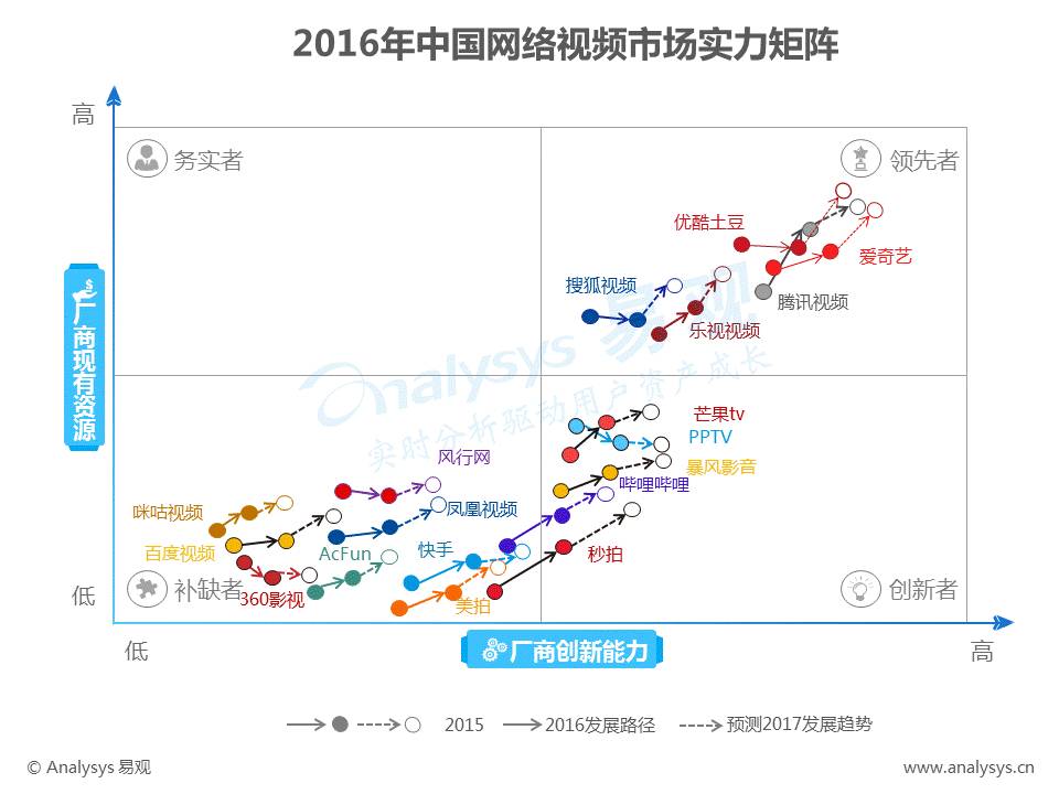 分析视频矩阵哪个牌子好（浅谈各视频矩阵品牌实力比拼）