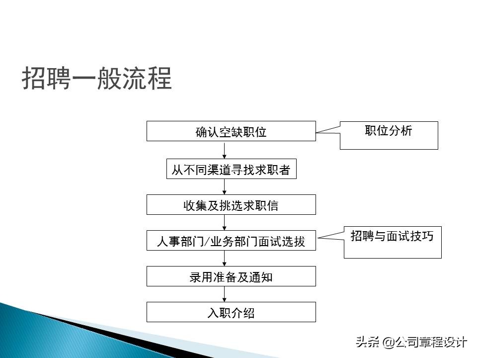 如何面试销售人员方法（销售人员完美面试十大实用攻略）