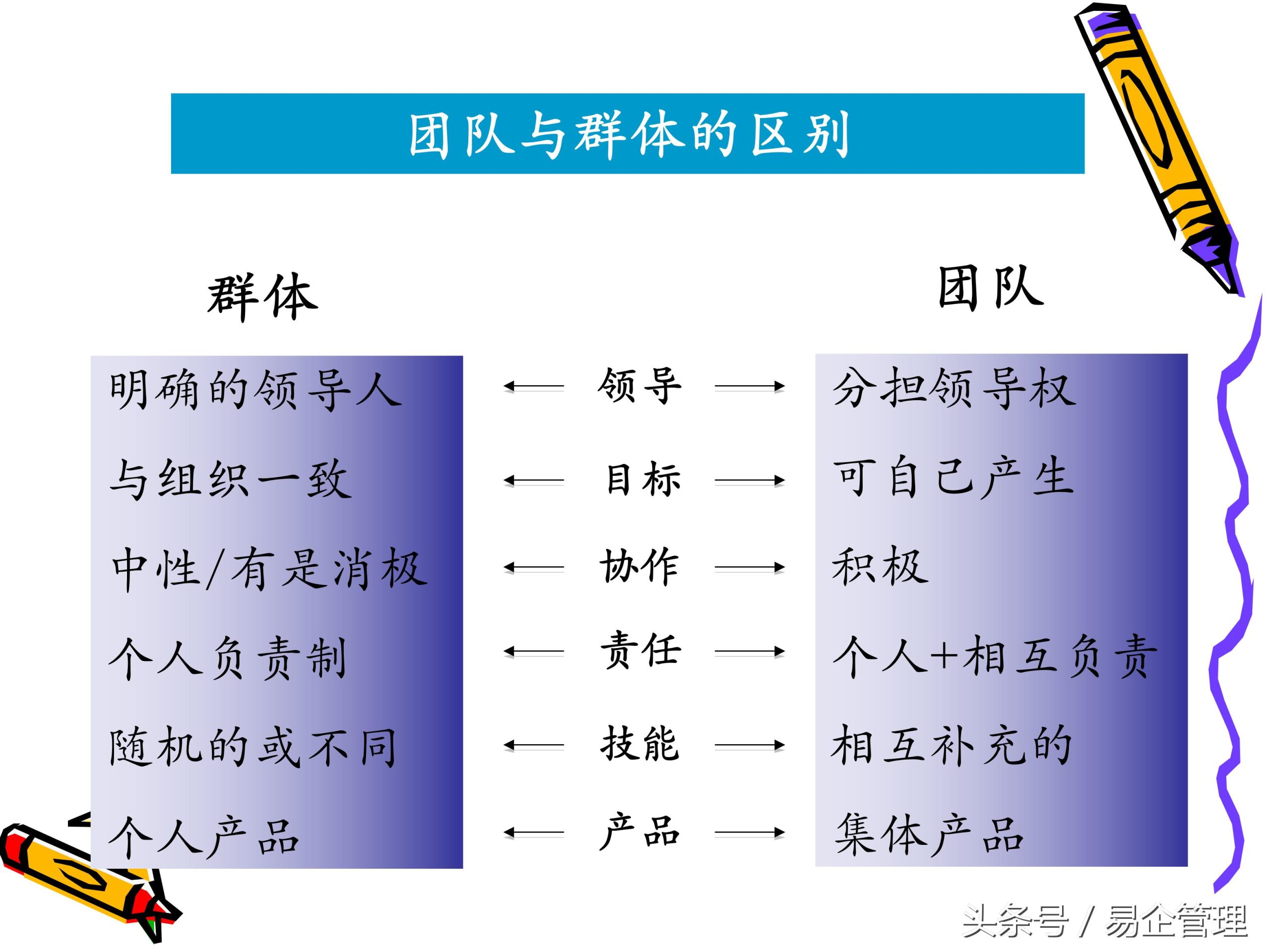 团队打造计划内容（分享团队管理的七个要点）