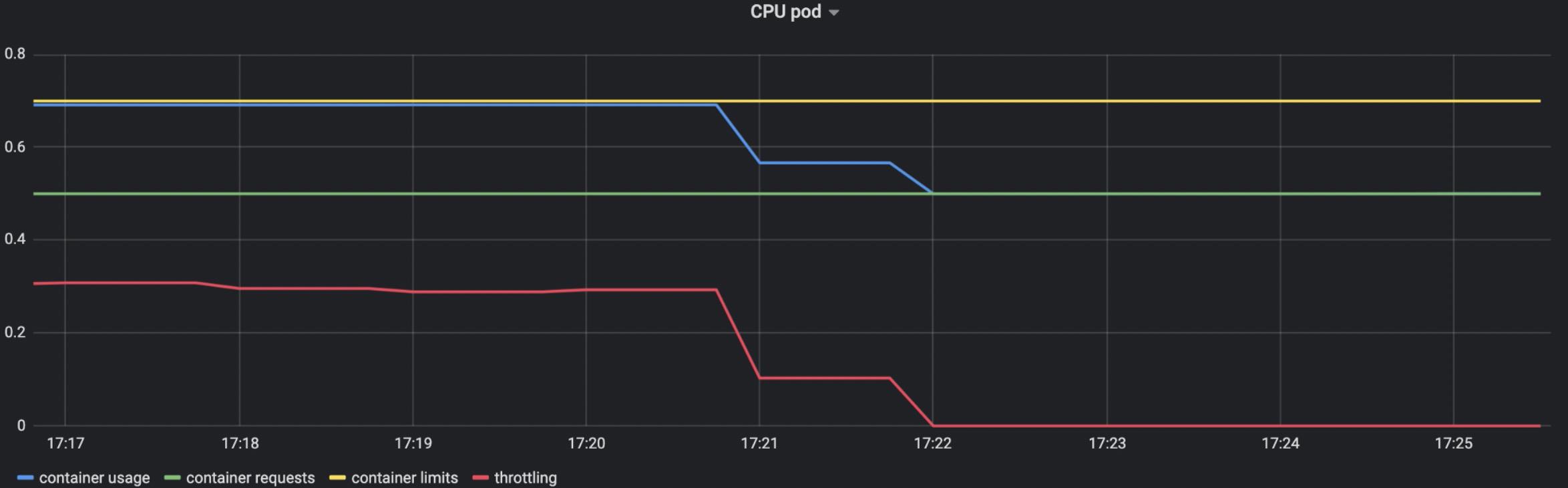 cpu监控软件（小米手机cpu温度监控）