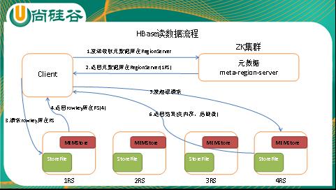 hbase删除数据的几种方式（hbase真正删除数据）