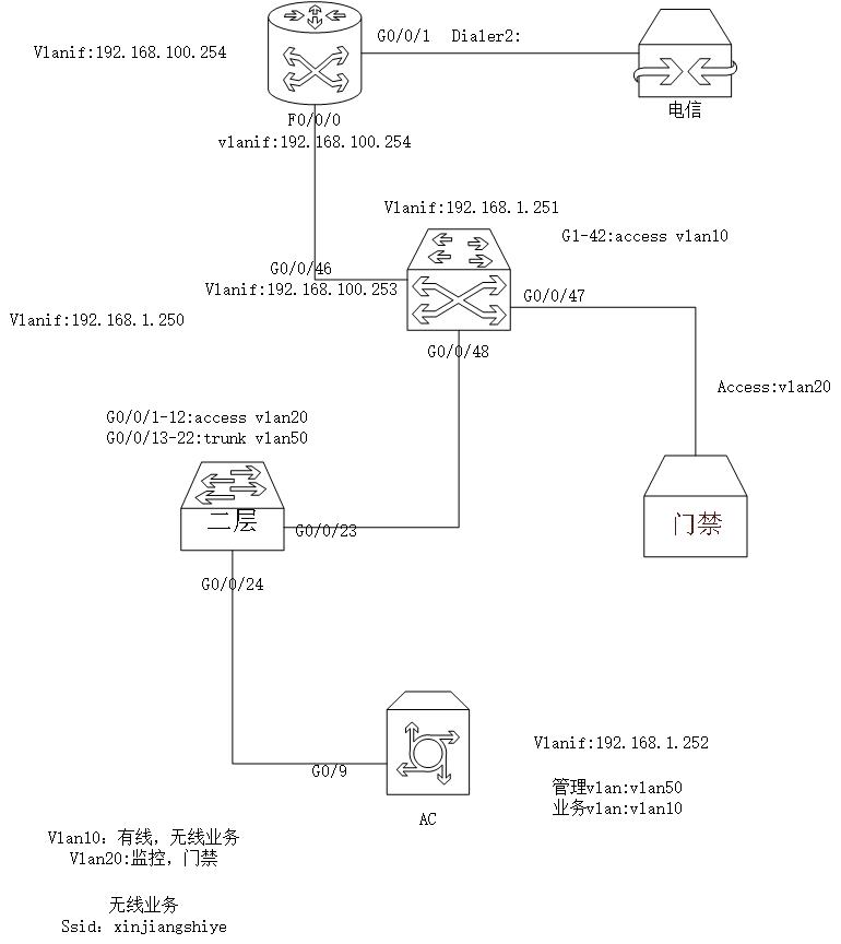 华为s5720交换机配置手册（详细解析华为交换机配置情况）