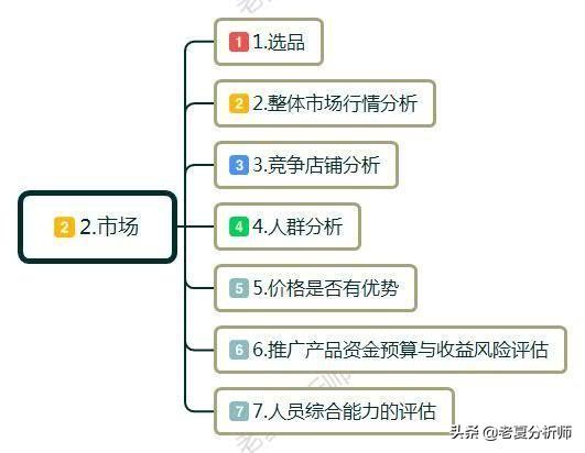 创业需要做哪些准备，创业期间的注意事项