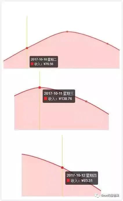 学生可以怎样快速赚钱，学生赚钱最快的方法_1