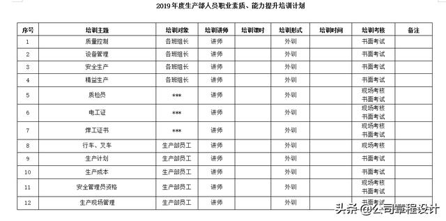 公司内部培训方案（职场岗位培训详细步骤）