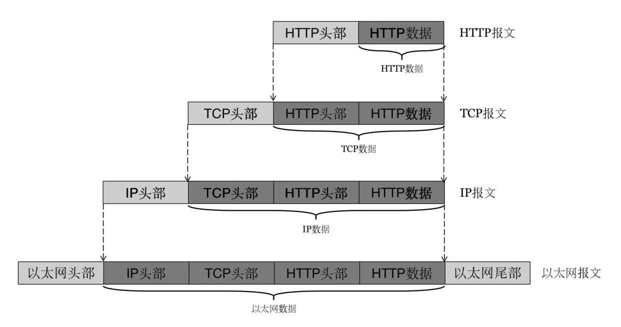 socket通信原理（tcp socket通信的基本过程）