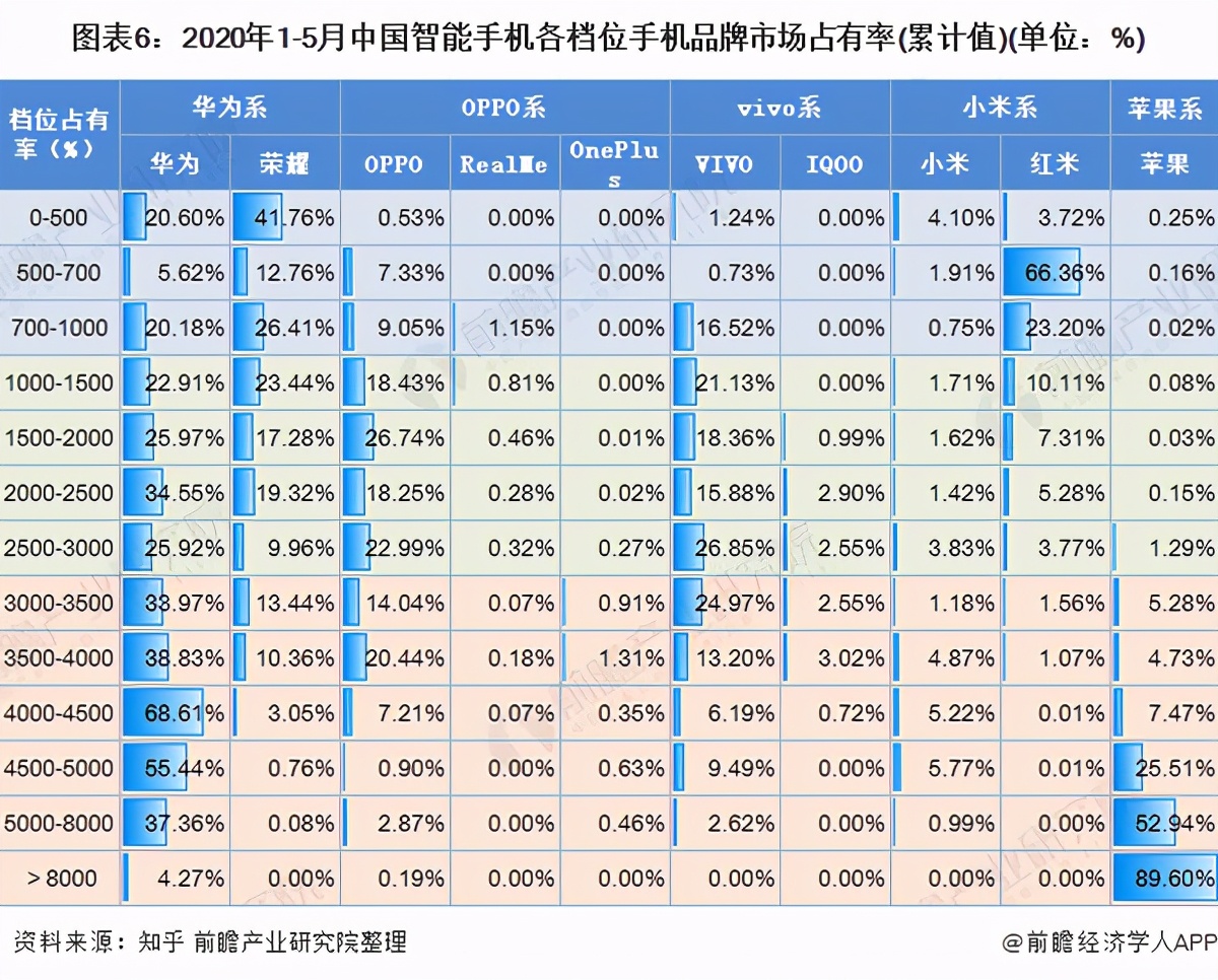 中国智能手机用户研究报告（智能手机的6大优势）