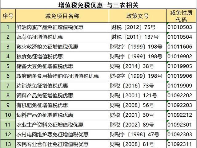 如何为企业合理避税（附：108个合理避税的方法和技巧）