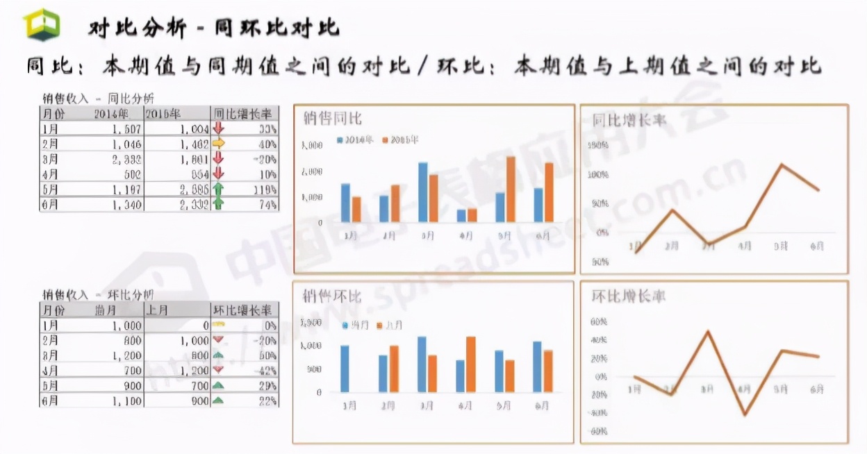 excel环比公式怎么算（数据透视图excel教程）