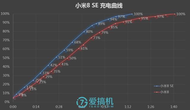 小米8se测评视频（最新小米8se参数详细分享）