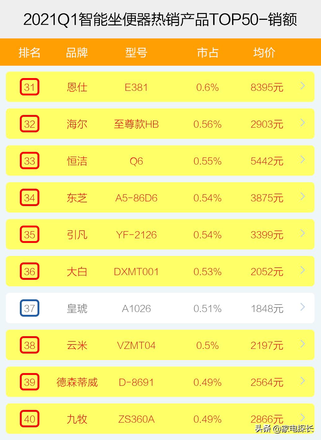 品牌智能马桶排行榜前十名（性价比高的十大智能坐便器）