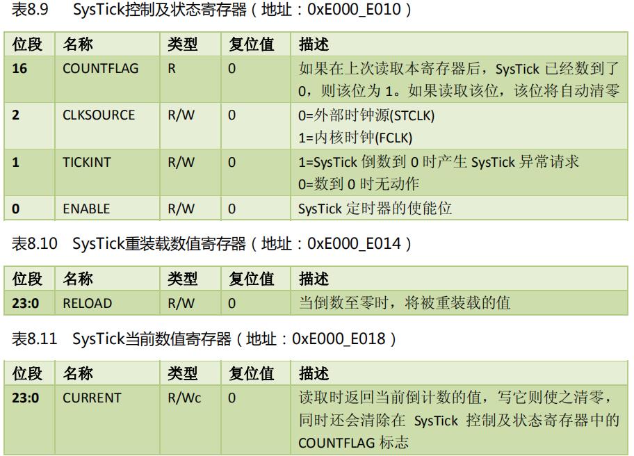 systick定时器工作原理（systick最长定时时间）