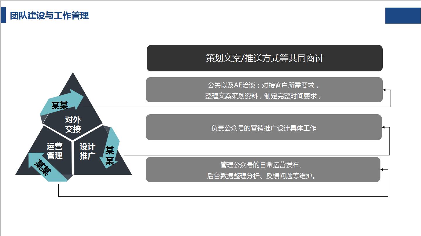 公众号推广方案策划与实施（公众号营销计划案）