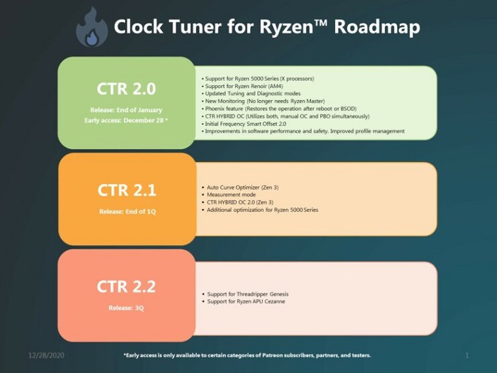 crt工具如何设置代理（linux客户端必备工具）