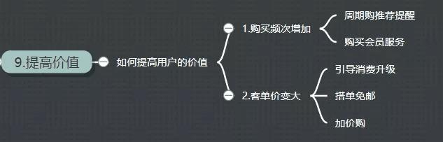 从零开始做运营如何做（最值收藏的各种运营技巧）