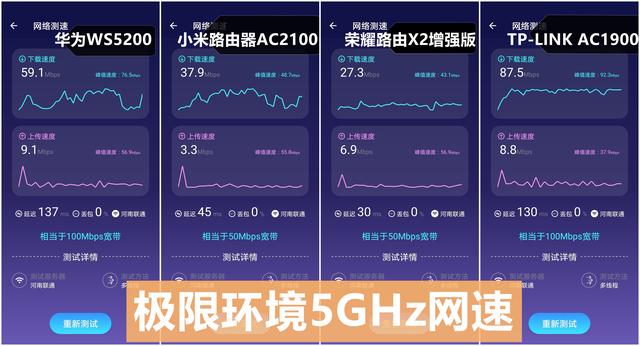 020千兆路由器评测排名（200以内最强的5款路由器）"