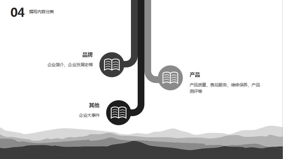 口碑营销渠道有哪些，口碑营销的营销重点