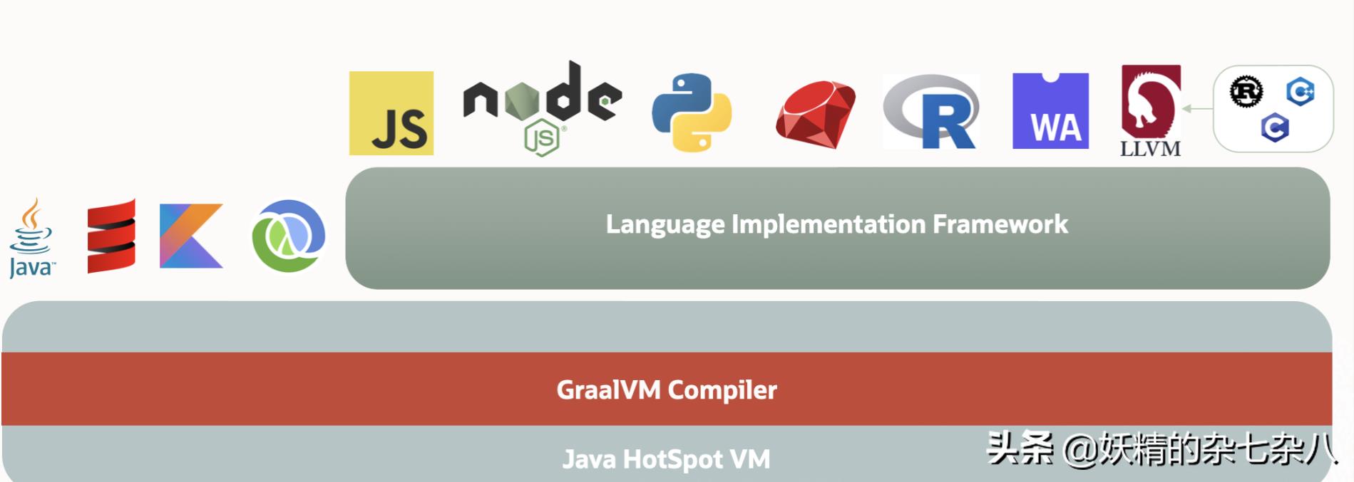 java在线运行工具（教你创建一个普通的 Java 项目）