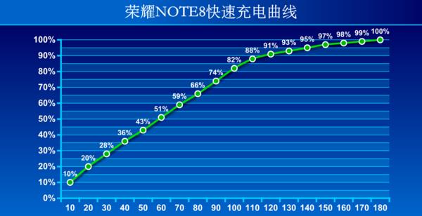 华为荣耀note8好不好用（荣耀note8手机参数）