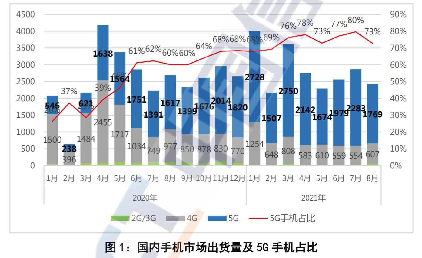 中国手机销量排行榜（2023年手机品牌销量最新）