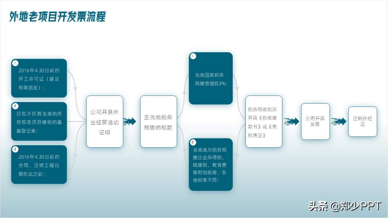 ppt图示怎么制作（ppt工具图标素材大全）