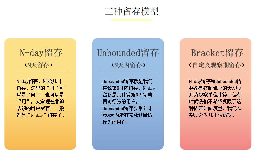 大数据分析模型有哪些（最实用的8大数据分析模型）