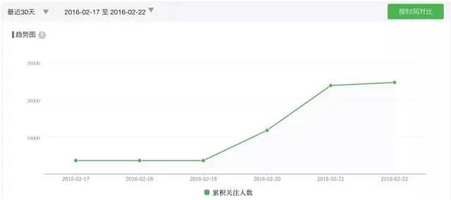 app推广代理如何加入，拉人注册赚佣金app推荐