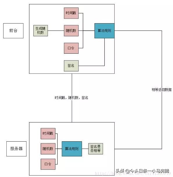 php项目开发案例源码（php网页设计实例代码）