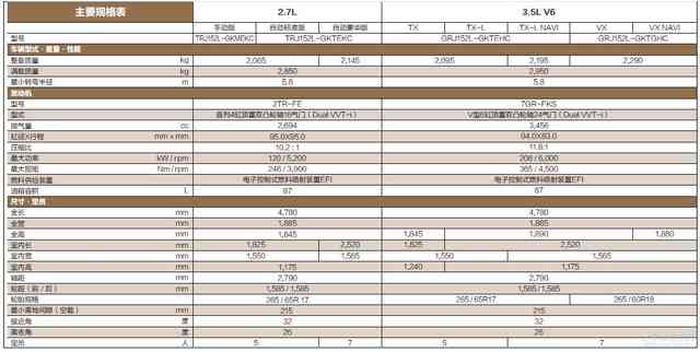 丰田霸道车价格是多少，2020年新款丰田霸道越野车价格表