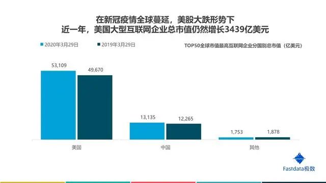 互联网行业报告在哪里可以查看，2020互联网行业前景分析