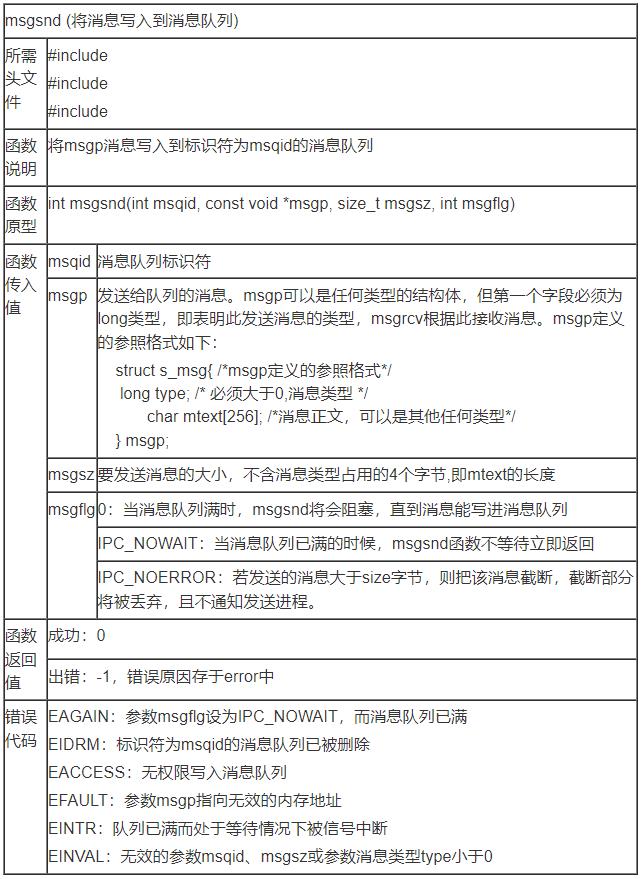 C语言消息队列之System V 消息队列