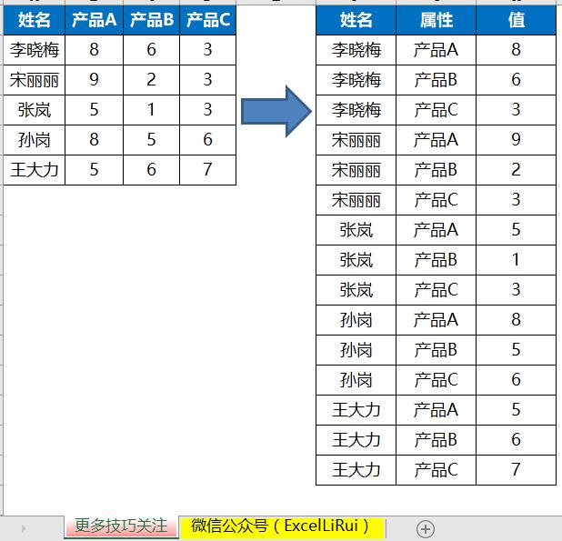 excel软件哪个版本好用（最实用的excel办公软件）