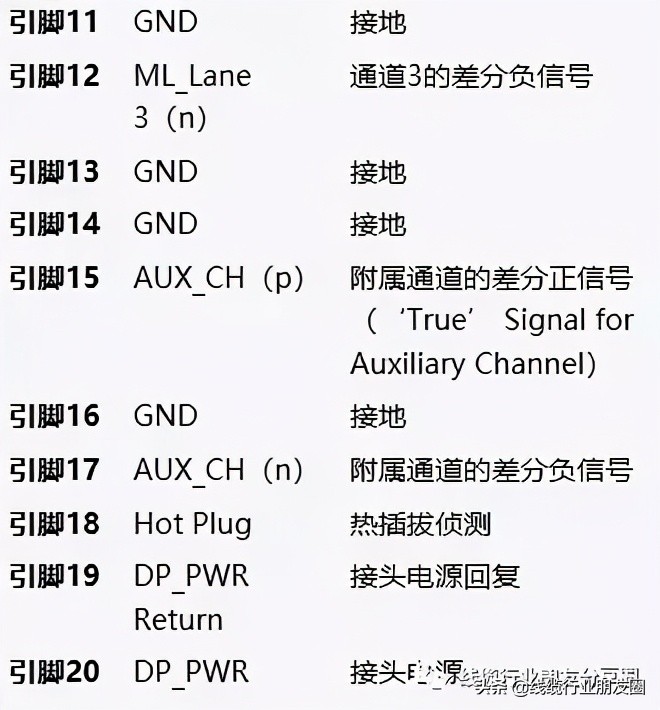 usb接口类型大全及定义（usb数据线种类）