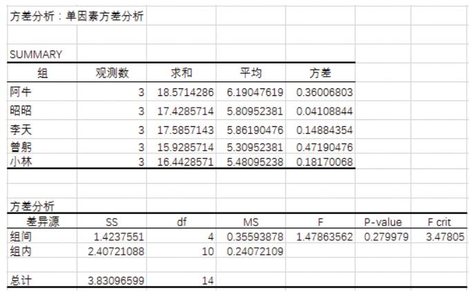 excel数据分析软件工具有哪些（最实用的5个分析工具及用法）