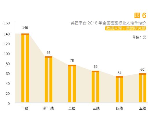 吸引年轻人的娱乐项目有哪些，密室逃脱加盟有市场吗