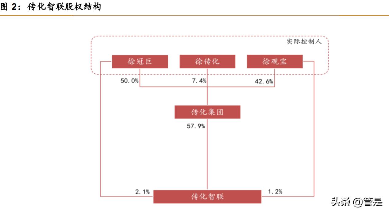 传化物流的运营模式是怎么样的（智慧物流的概念）