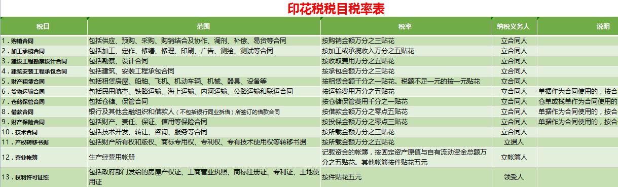 增值税税费计算器（2023新房契税收费标准）