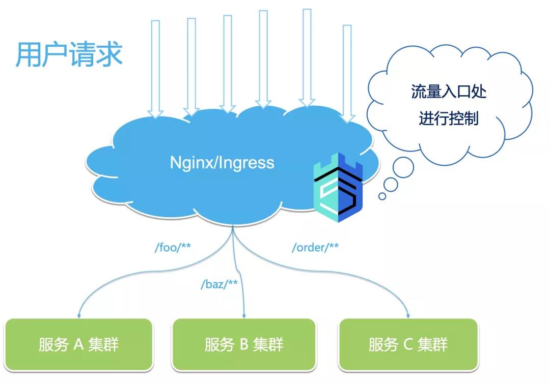 上网流量控制系统（网速流量控制软件）