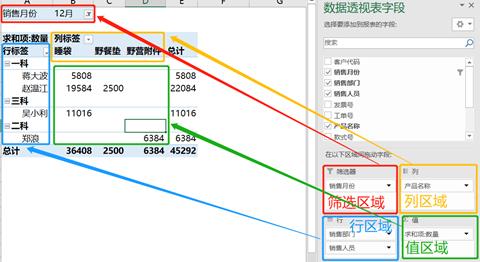 excel数据透视表怎么做（5分钟做好excel数据透视表）