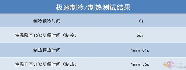 小米空调质量测评（与格力相比不相上下）