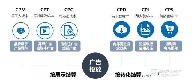 app营销推广方式有哪些，其推广渠道及方式介绍