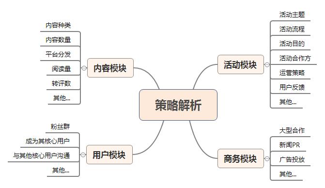 app竞品分析怎么做（手把手教你做好app竞品分析）