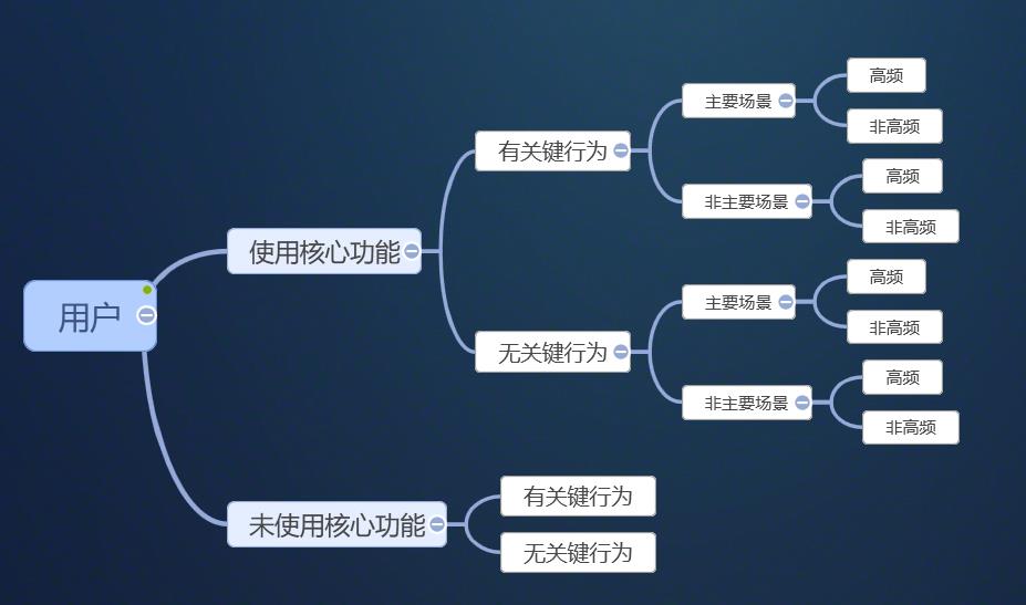 什么是产品运营模式（半分钟了解产品运营模式）