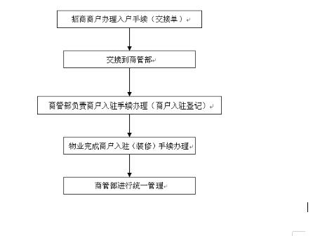 商业运营管理包括哪些内容（史上最全商业运营管理内容）