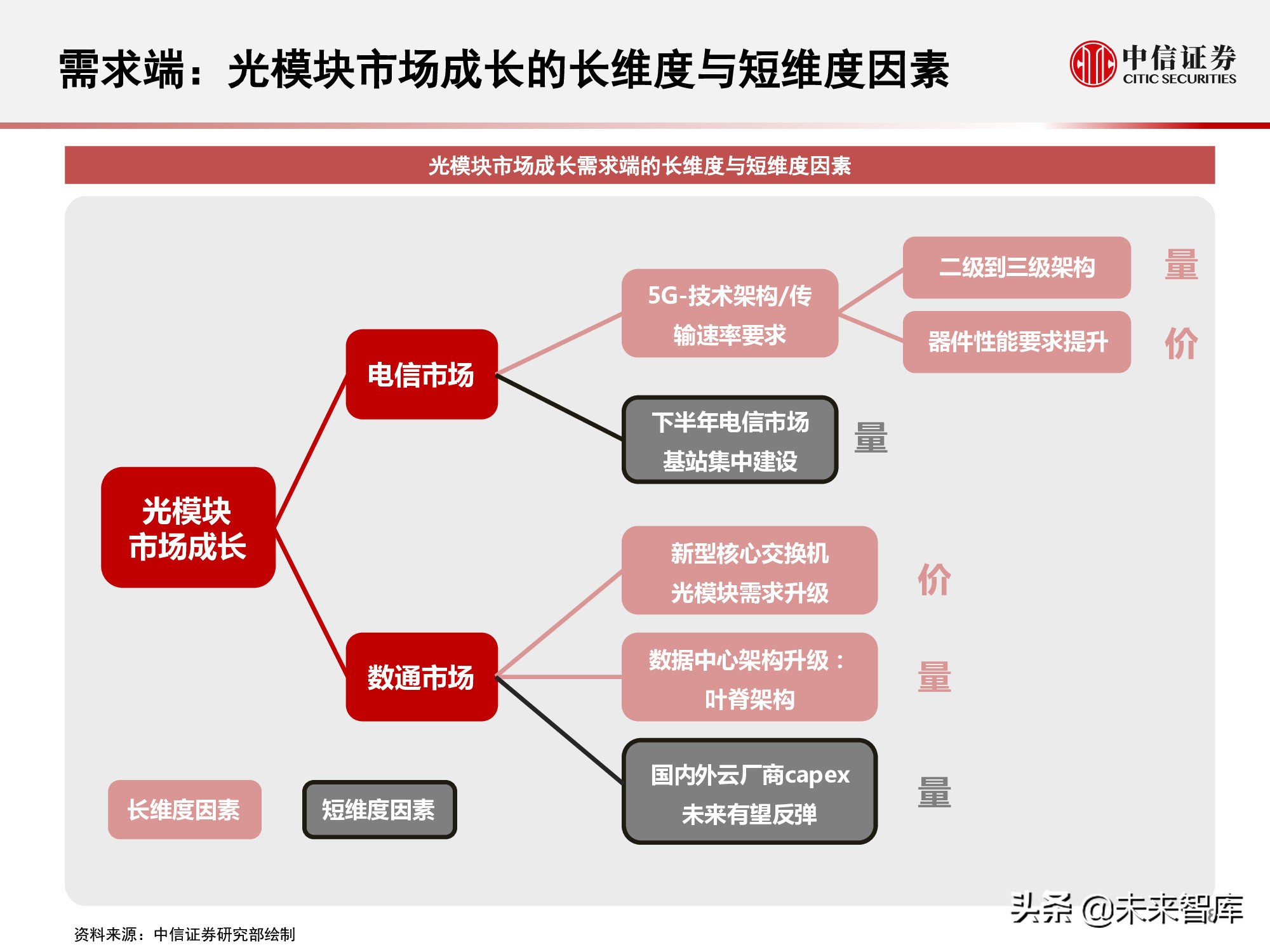 光模块是干什么用的（光模块的作用）