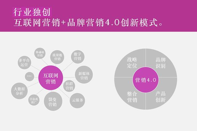 互联网营销公司排名，互联网发展趋势分析